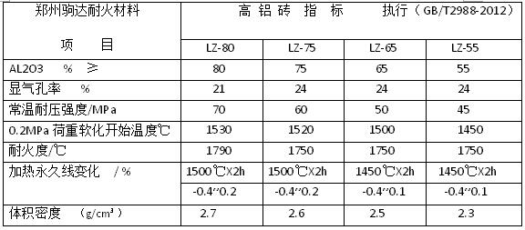 特级耐火砖 极端高温环境下的性能王者与选用要诀